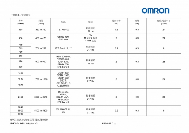 5624845-0 A EMCinfo-OMRON Battery-operated,AC Adapter-operated Blood Pressure Monitor  final3_003