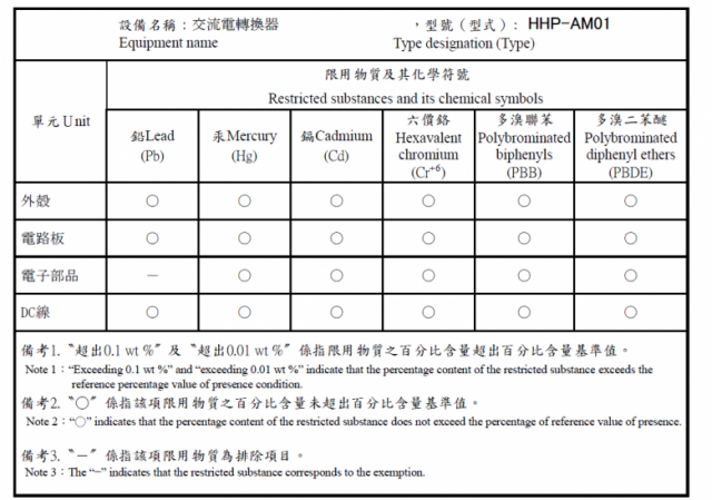 HHP-AM01